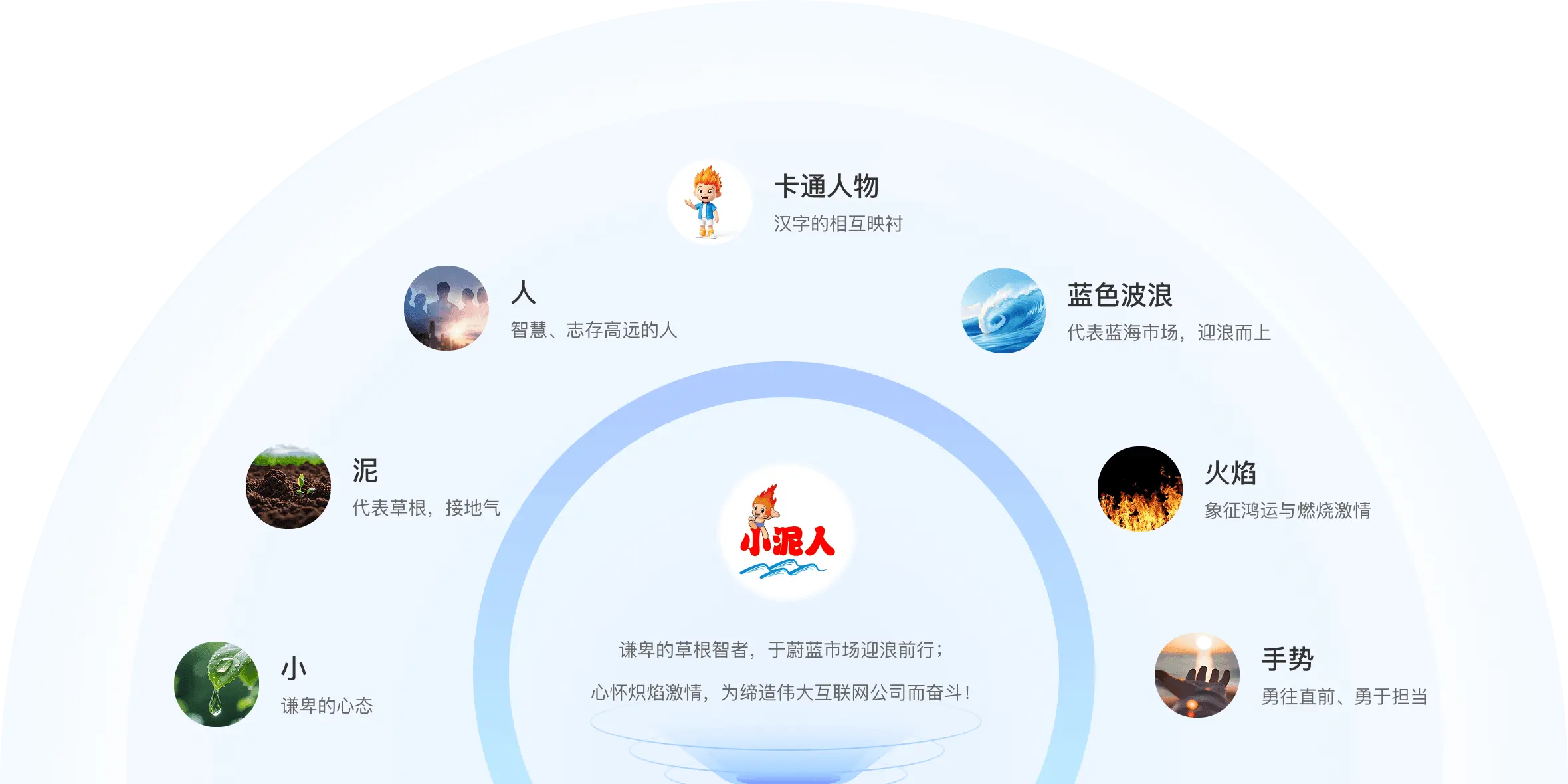 品牌标识与文化内核