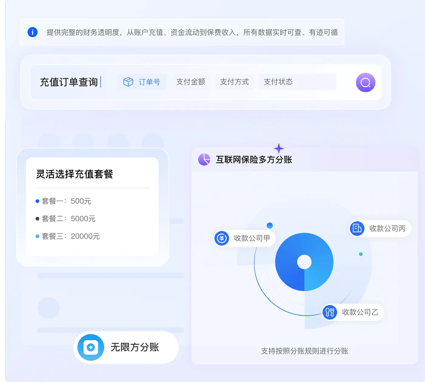 保险资金便捷管理