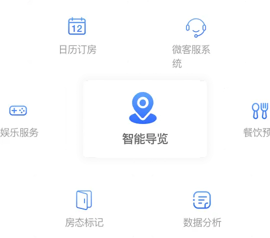 旅游多业态智能管理系统