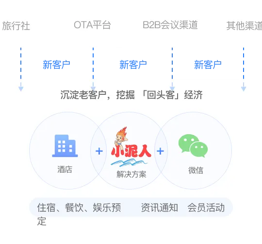 景区 旅游经营新策略