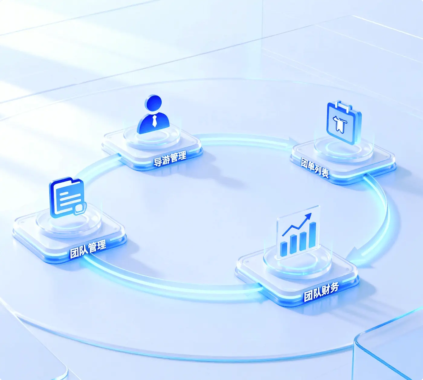 多样化管理功能