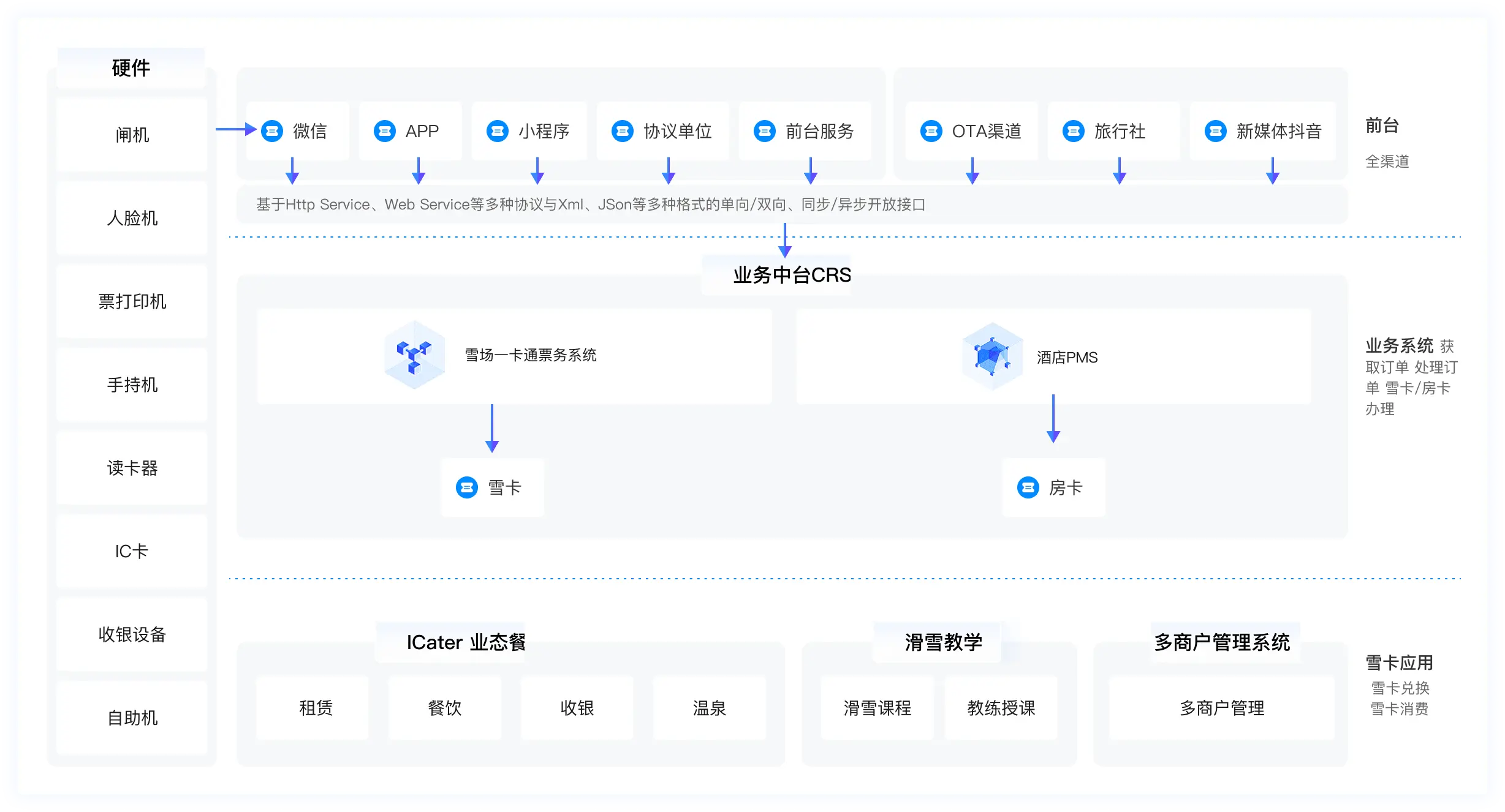 双类型分销商精准招募,展示数字化管控体系