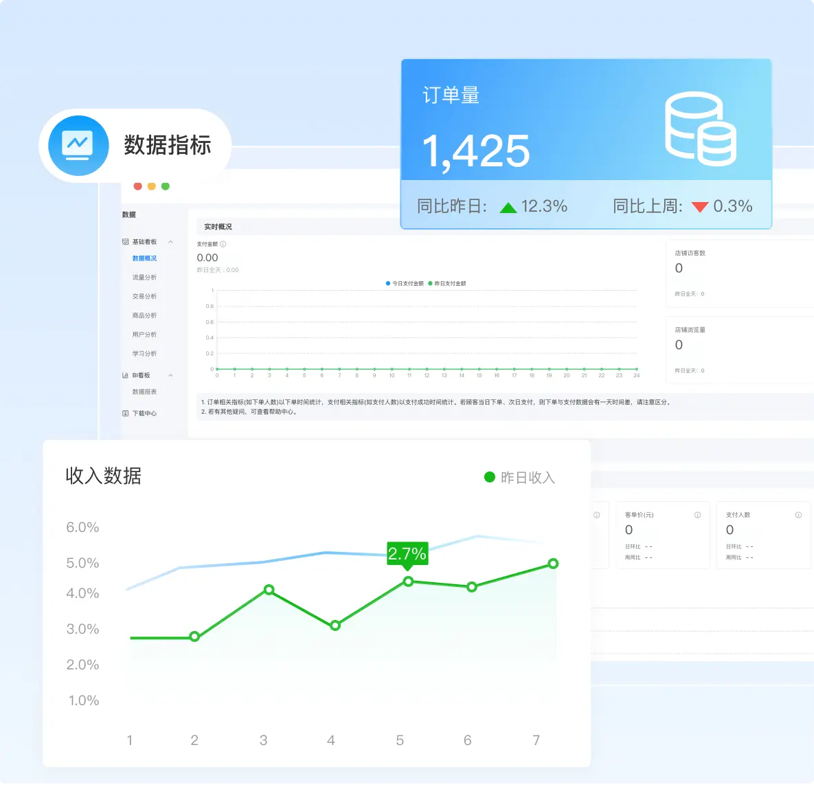 数据驱动的一体化经营中枢
