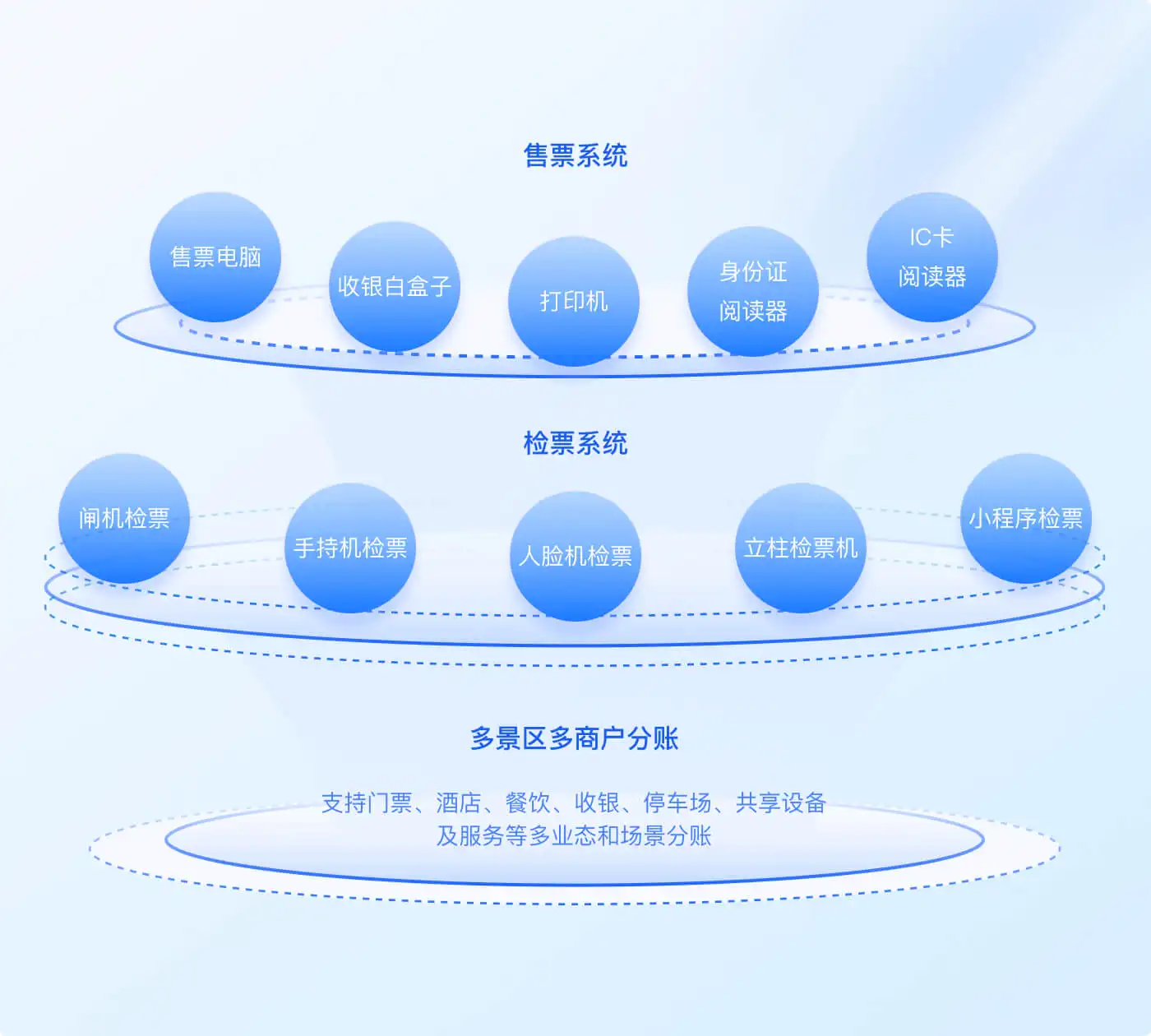 自由配置租赁方案