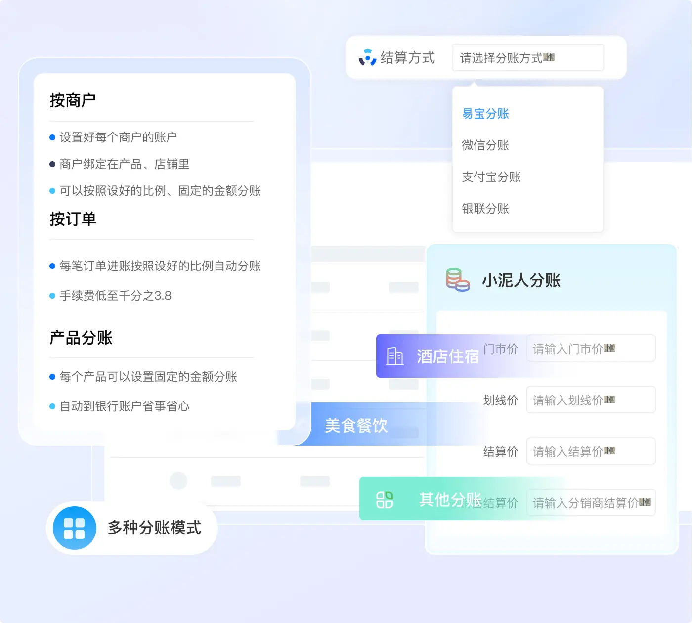 分账业态与类型