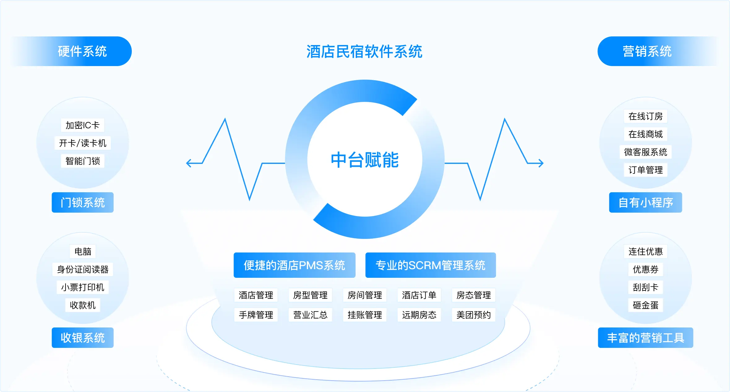 全链路解决方案产品拓扑图