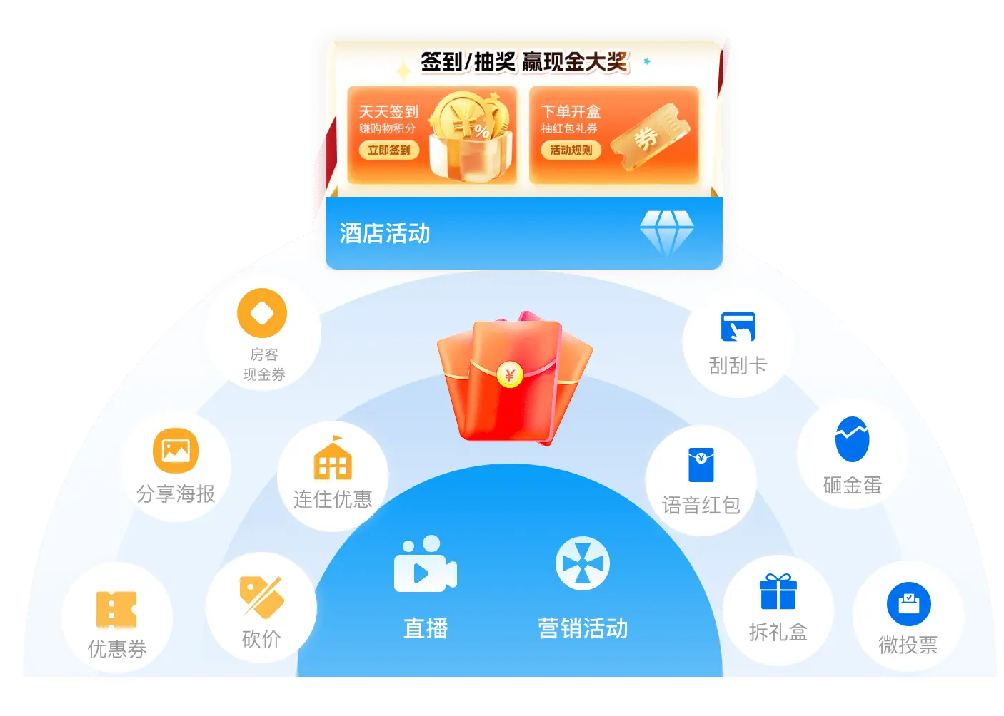 激活私域流量，打造持续收益增长引擎