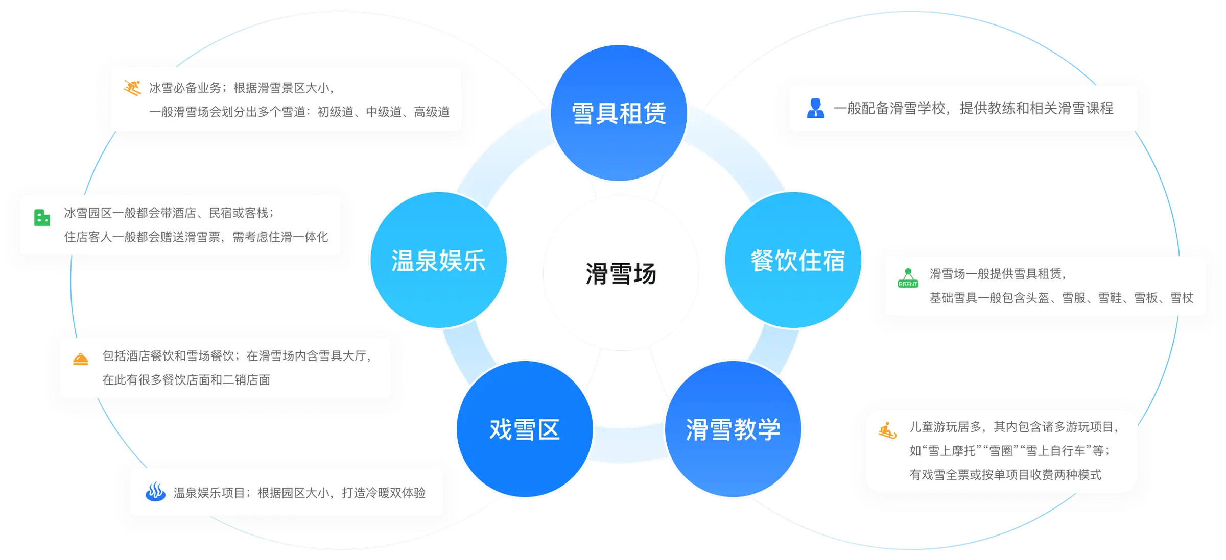小泥人滑雪数字方案业务范围图
