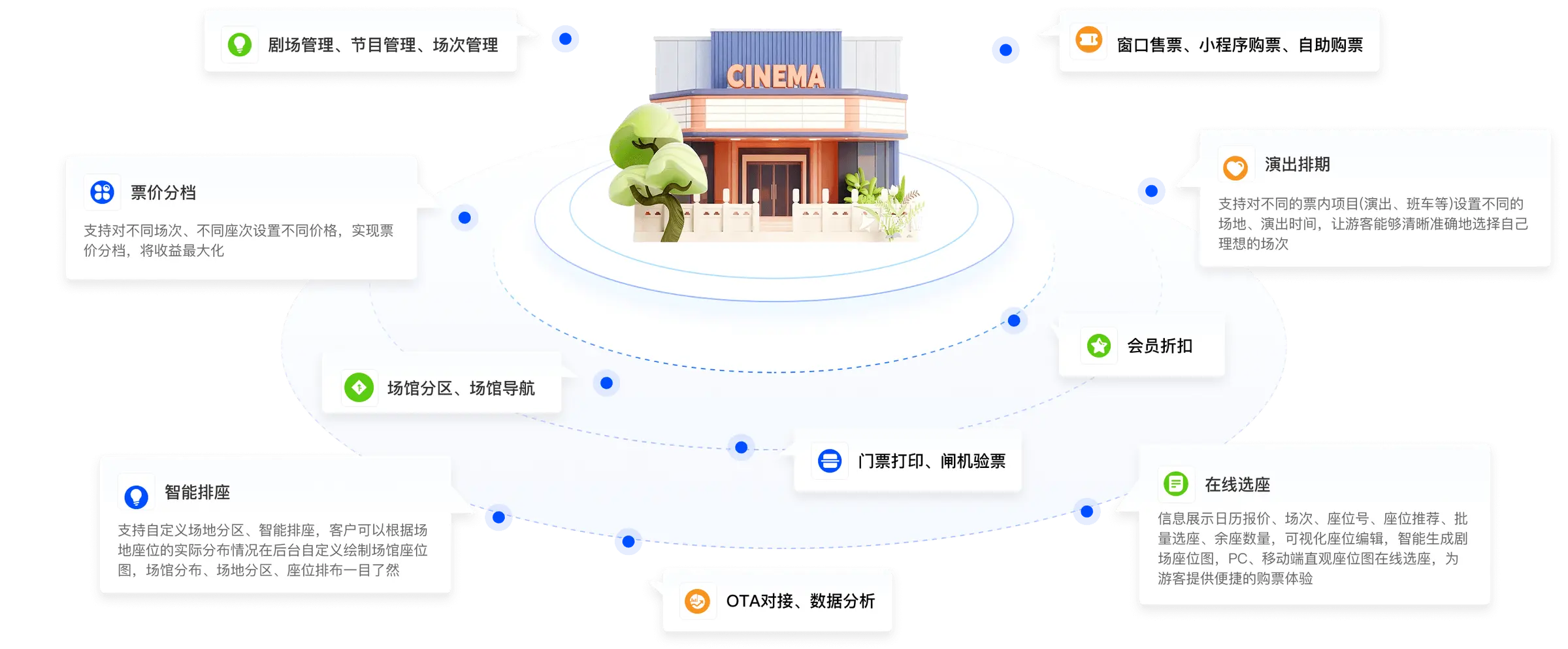 剧院解决方案产品拓扑图
